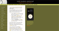 Desktop Screenshot of ns-10m.com